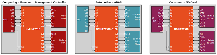 Applikations-Schaltungsdiagramm - Nexperia NMUX27518x 6-Kanal Multiplex-Schalter-ICs